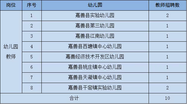 2025年嘉兴教师招聘-嘉善县教育系统公开招聘劳动合同制教职工13人公告